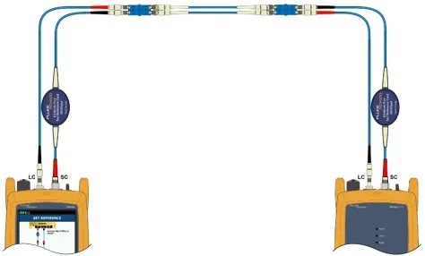 Fluke光纖一級測試的三種方法三跳線法