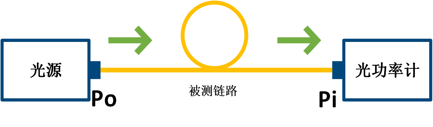 FLUKE CFP2-100-Q光纖一級(jí)測試