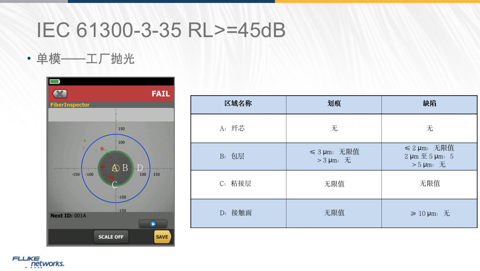 光纖端面檢測標(biāo)準(zhǔn)