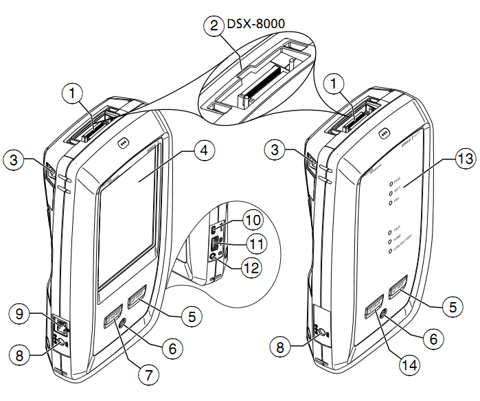 福祿克DSX2-8000 CH認證測試雙絞線的方法