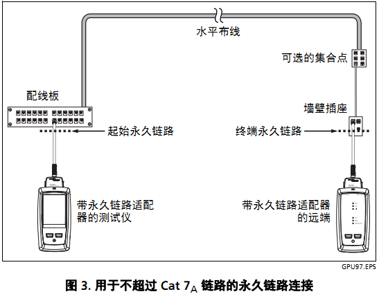 福祿克DSX2-8000 CH認證測試雙絞線的方法